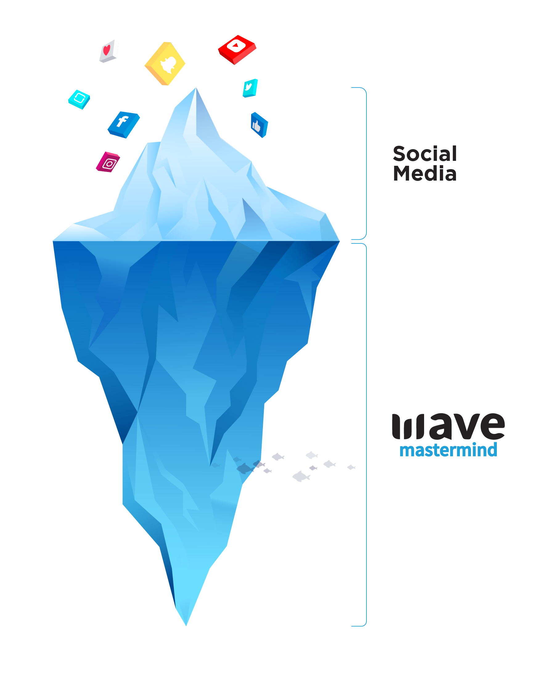 Wave Mastermind compared with social media groups